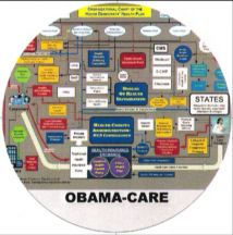 Obama health care chart