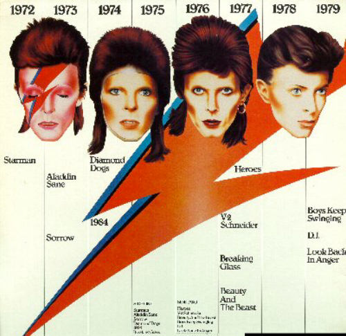 the many faces of David Bowie