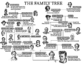 Elvis Presley family tree